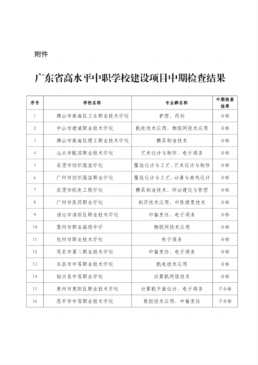 中期检查.png