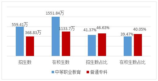 数说新时代职业教育