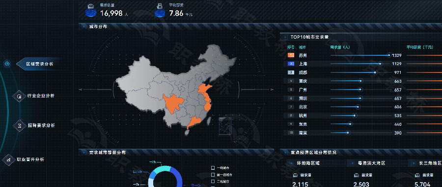 教师专业调研神器！AIGC赋能200+专业数据免费开放！